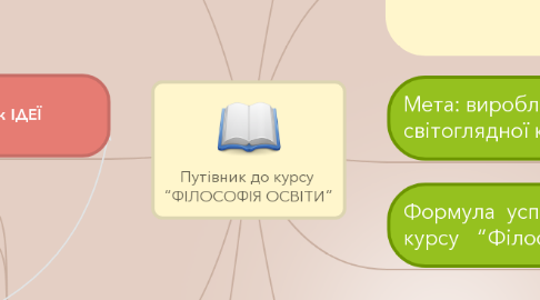 Mind Map: Путівник до курсу  “ФІЛОСОФІЯ ОСВІТИ”