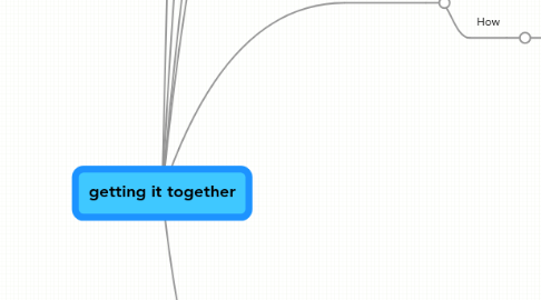 Mind Map: getting it together