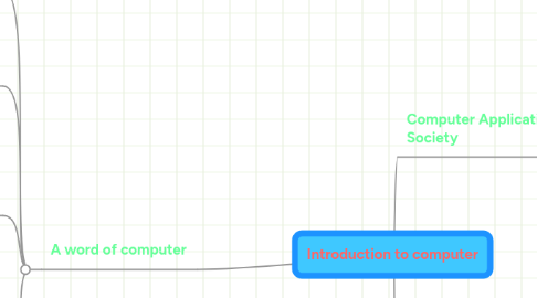 Mind Map: Introduction to computer