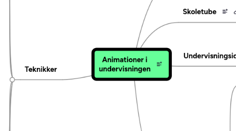 Mind Map: Animationer i undervisningen