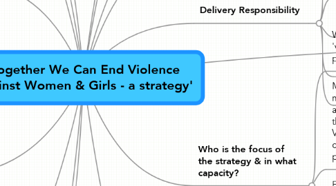 Mind Map: 'Together We Can End Violence Against Women & Girls - a strategy'