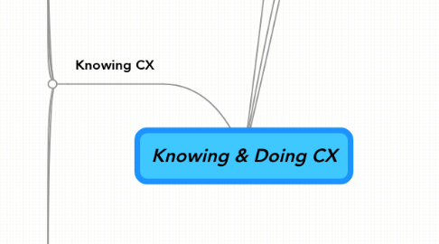 Mind Map: Knowing & Doing CX