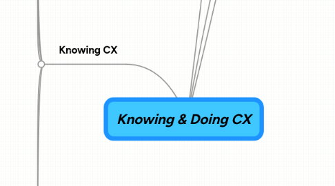 Mind Map: Knowing & Doing CX