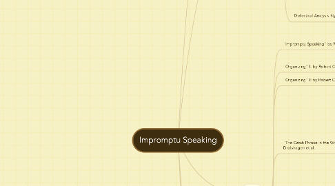 Mind Map: Impromptu Speaking