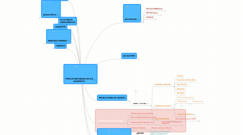 Mind Map: TÓXICOS NATURALES EN LOS ALIMENTOS