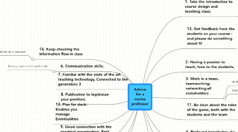 Mind Map: Advice for a novice professor