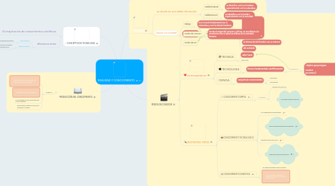 Mind Map: REALIDAD Y CONOCIMIENTO