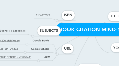 Mind Map: BOOK CITATION MIND-MAP