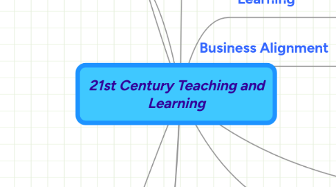 Mind Map: 21st Century Teaching and Learning