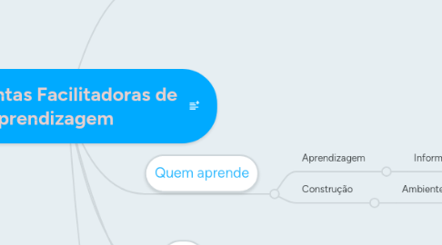 Mind Map: Ferramentas Facilitadoras de Aprendizagem