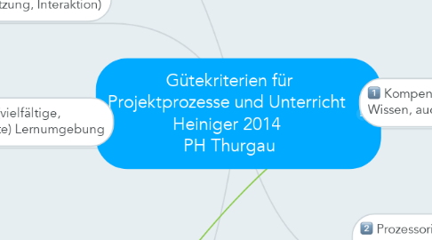 Mind Map: Gütekriterien für Projektprozesse und Unterricht  Heiniger 2014  PH Thurgau