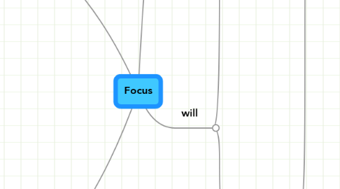 Mind Map: Focus