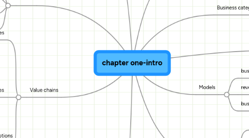 Mind Map: chapter one-intro