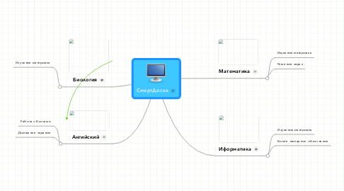 Mind Map: СмартДоска