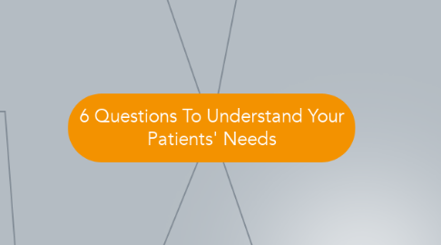 Mind Map: 6 Questions To Understand Your Patients' Needs