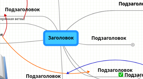 Mind Map: Заголовок