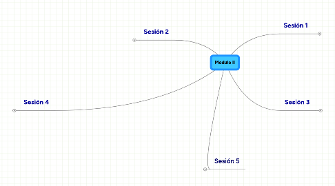 Mind Map: Modulo II