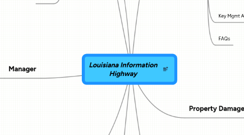 Mind Map: Louisiana Information Highway