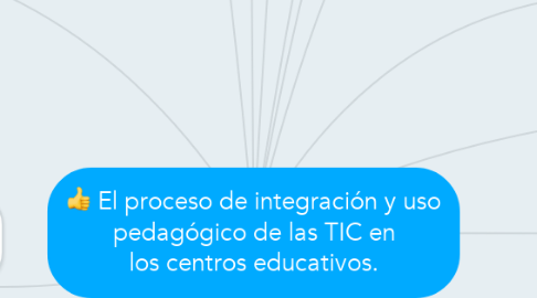 Mind Map: El proceso de integración y uso pedagógico de las TIC en los centros educativos.