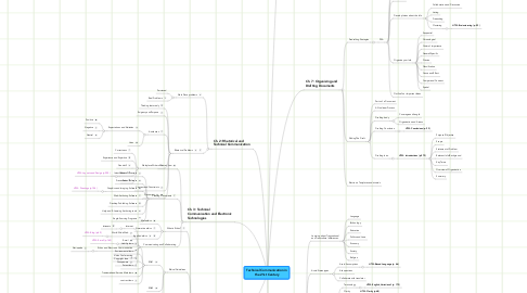 Mind Map: Technical Communication in the 21st Century