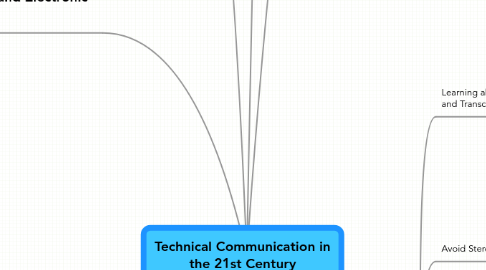 Mind Map: Technical Communication in the 21st Century