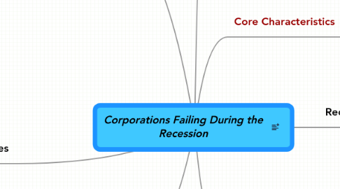 Mind Map: Corporations Failing During the Recession