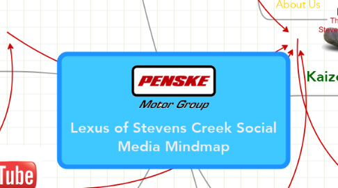 Mind Map: Lexus of Stevens Creek Social Media Mindmap