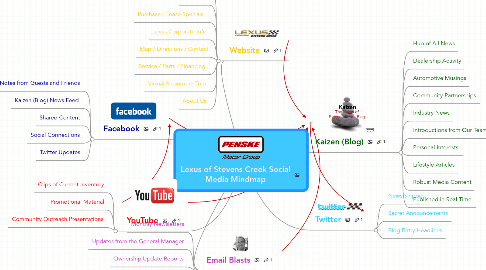 Mind Map: Lexus of Stevens Creek Social Media Mindmap