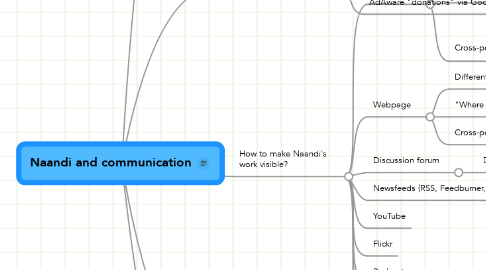 Mind Map: Naandi and communication