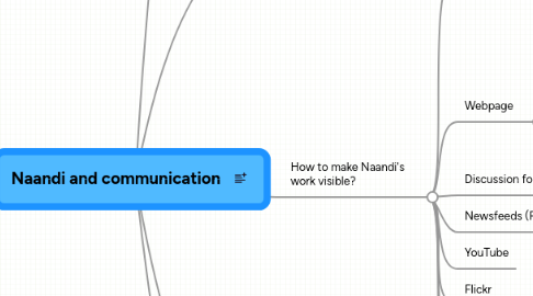 Mind Map: Naandi and communication