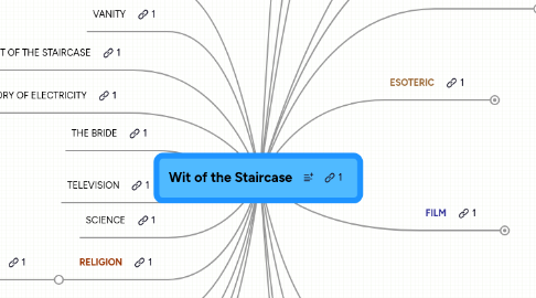 Mind Map: Wit of the Staircase