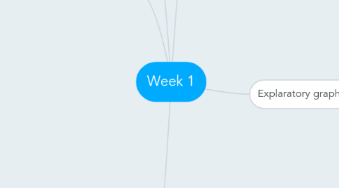 Mind Map: Week 1