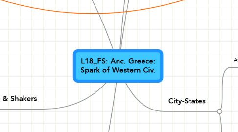 Mind Map: L18_FS: Anc. Greece: Spark of Western Civ.