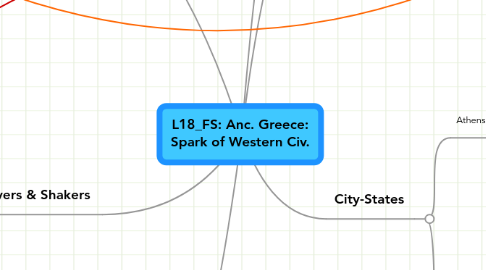 Mind Map: L18_FS: Anc. Greece: Spark of Western Civ.