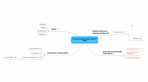 Mind Map: Использование смарт доски в TKVG