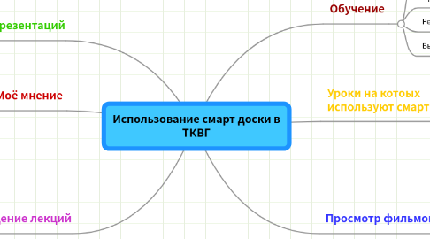 Mind Map: Использование смарт доски в ТКВГ