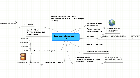 Mind Map: Исполнение Smart доски в тквг