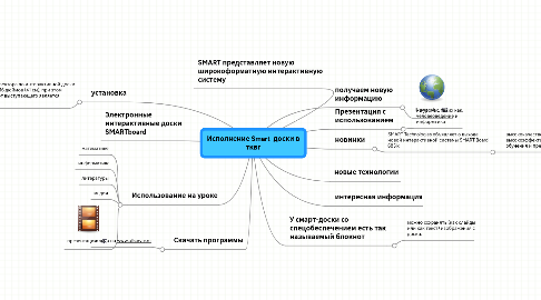 Mind Map: Исполнение Smart  доски в тквг