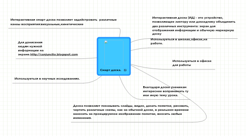 Mind Map: Смарт доска.