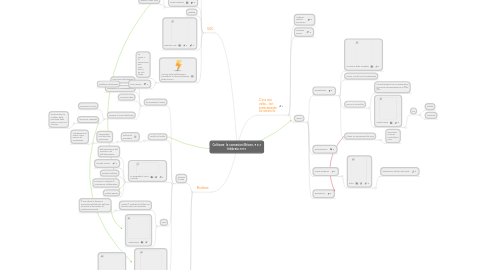 Mind Map: Coltivare le connesioni Brixen, 5 e 6 febbraio 2010