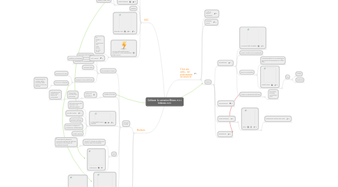 Mind Map: Coltivare  le connesioni Brixen, 5 e 6 febbraio 2010