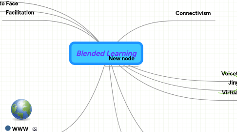 Mind Map: Blended Learning