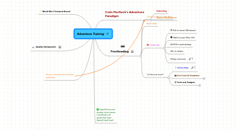 Mind Map: Adventure Training