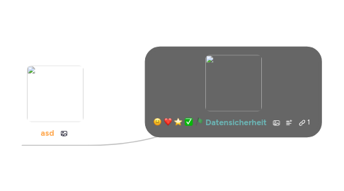 Mind Map: Datensicherheit