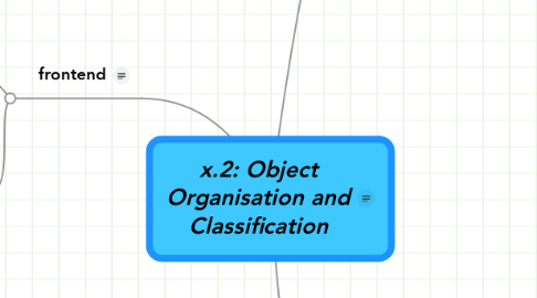 Mind Map: x.2: Object Organisation and Classification