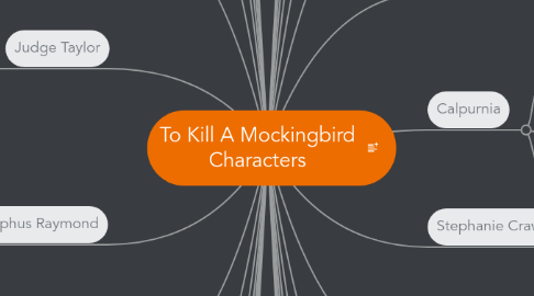 Mind Map: To Kill A Mockingbird Characters