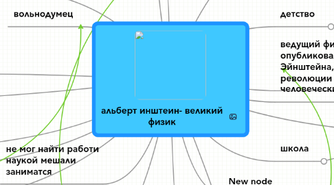 Mind Map: альберт инштеин- великий физик