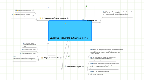 Mind Map: Джеймс Прескотт ДЖОУЛЬ