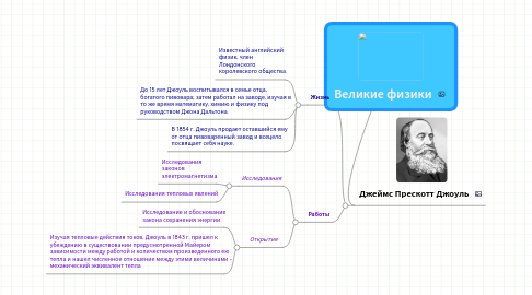 Mind Map: Великие физики