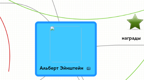 Mind Map: Альберт Эйнштейн